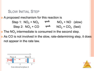 Chemical
Kinetics
SLOW INITIAL STEP
 A proposed mechanism for this reaction is
Step 1: NO2 + NO2 NO3 + NO (slow)
Step 2: NO3 + CO NO2 + CO2 (fast)
 The NO3 intermediate is consumed in the second step.
 As CO is not involved in the slow, rate-determining step, it does
not appear in the rate law.
 