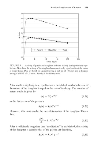 After a suYciently long time, equilibrium is established in which the rate of
formation of the daughter is equal to the rate of its decay. The number of
parent nuclei is given by
N1 ¼ No
1 el1t
(9:28)
so the decay rate of the parent is
l1N1 ¼ l1No
1 el1t
(9:29)
However, this must also be the rate of formation of the daughter. There-
fore,
dN2
dt
¼ l1No
1 el1t
(9:30)
After a suYciently long time that ‘‘equilibrium’’ is established, the activity
of the daughter is equal to that of the parent. At that time,
l2N2 ¼ l1N1 el1t
(9:31)
0
1
2
3
4
5
6
7
8
9
10
5
0 15 20 25
Time, hours
Activity
Parent Daughter Total
FIGURE 9.1 Activity of parent and daughter and total activity during transient equi-
librium. Note how the activity of the daughter becomes virtually equal to that of the parent
at longer times. Data are based on a parent having a half-life of 10 hours and a daughter
having a half-life of 1.0 hours. Activity is in arbitrary units.
Additional Applications of Kinetics 295
 