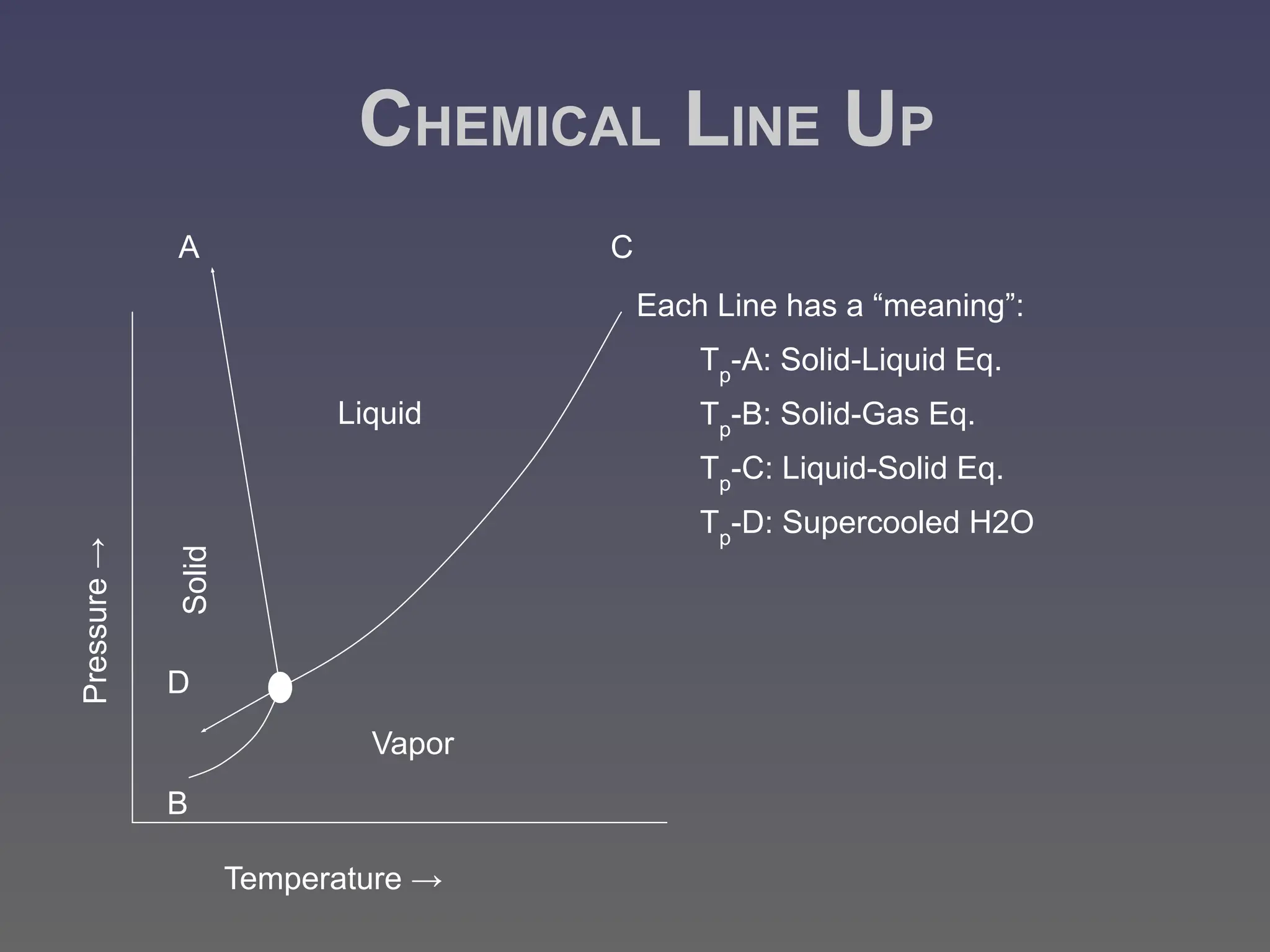 Chemical Kinetics pdf Chemical kinetics pdf