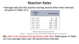 Time Rates Chemical kinetics University of Zambia University pdf | PDF