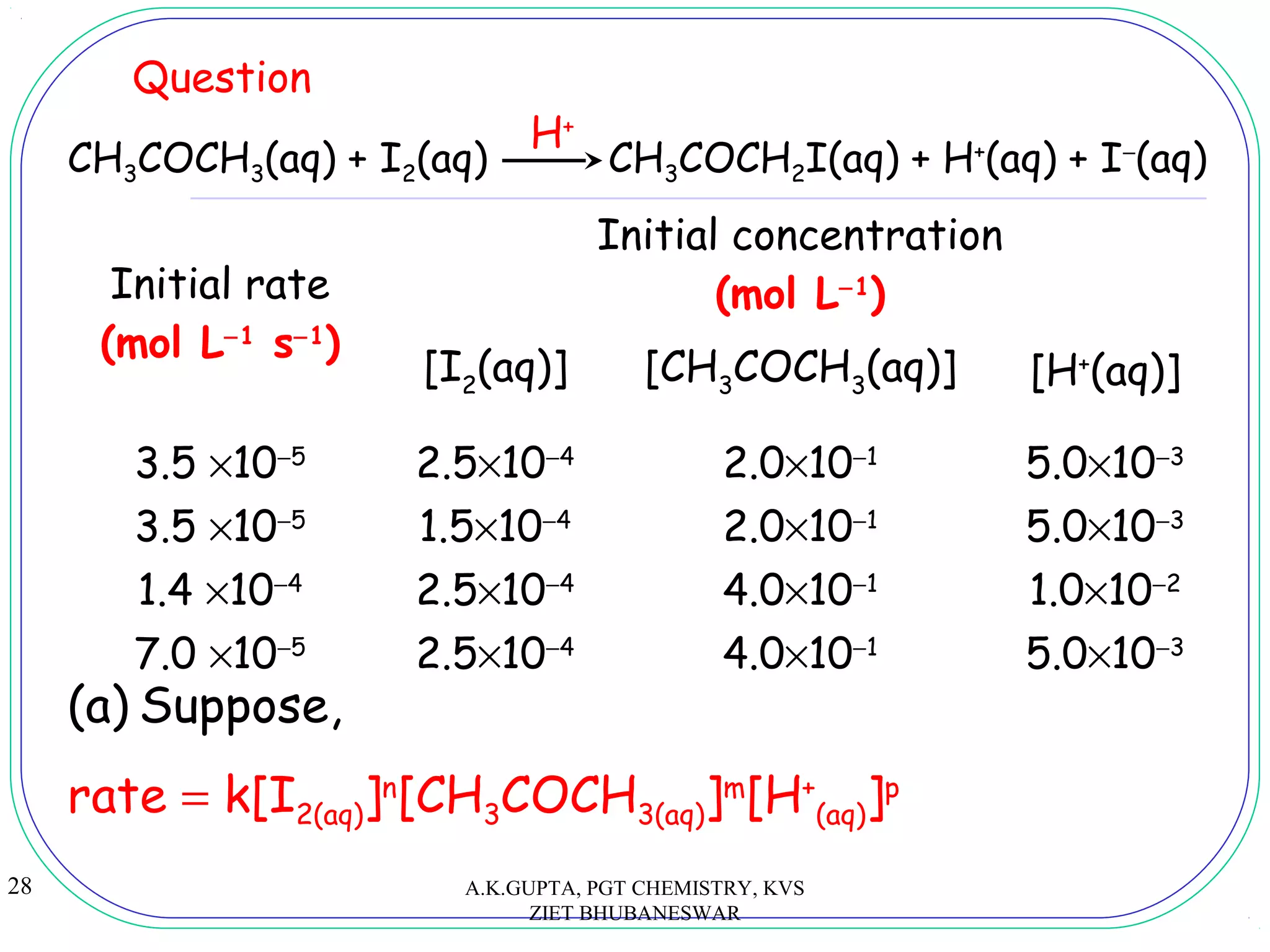 28
Question
H+
CH3COCH3(aq) + I2(aq) CH3COCH2I(aq) + H+
(aq) + I−
(aq)
Initial rate
(mol L−1
s−1
)
Initial concentration
(mol L−1
)
[I2
(aq)] [CH3
COCH3
(aq)] [H+
(aq)]
3.5 ×10−5
2.5×10−4
2.0×10−1
5.0×10−3
3.5 ×10−5
1.5×10−4
2.0×10−1
5.0×10−3
1.4 ×10−4
2.5×10−4
4.0×10−1
1.0×10−2
7.0 ×10−5
2.5×10−4
4.0×10−1
5.0×10−3
(a) Suppose,
rate = k[I2(aq)]n
[CH3COCH3(aq)]m
[H+
(aq)]p
A.K.GUPTA, PGT CHEMISTRY, KVS
ZIET BHUBANESWAR
 