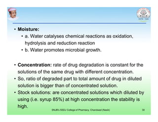 • Moisture:
• a. Water catalyses chemical reactions as oxidation,
hydrolysis and reduction reaction
• b. Water promotes microbial growth.
• Concentration: rate of drug degradation is constant for the
solutions of the same drug with different concentration.
• So, ratio of degraded part to total amount of drug in diluted
solution is bigger than of concentrated solution.
• Stock solutions: are concentrated solutions which diluted by
using (i.e. syrup 85%) at high concentration the stability is
high.
SNJB's SSDJ College of Pharmacy, Chandwad (Nasik) 30
 