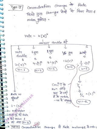 Type
rConcentatin Ohae
<br>
Yate
<br>
doule
<br>
2-(2)
<br>
(m=1
<br>
Rute no
<br>
1 (2)1
<br>
n
Value
<br>
NOTE Conoutration
<br>
Con
<br>
Rn f
<br>
Qhnge
<br>
16l2)2
<br>
orde
<br>
Rate bmehnye omde-d
<br>
 