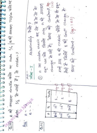 t
Rte
<br>
Q.20
<br>
Rate
<br>
Hs
A
-2
<br>
Aus
<br>
Relationap
<br>
-I
<br>
ate
<br>
(2)
<br>
1.
<br>
1
<br>
2e
<br>
2
<br>
e
<br>
2x8
<br>
 