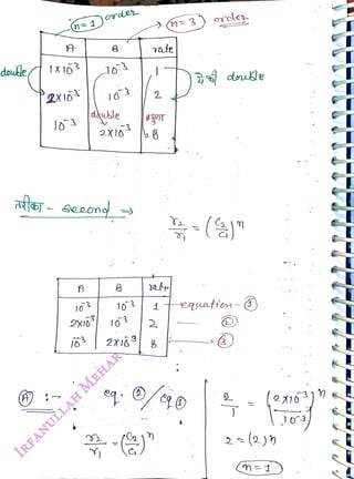 duule
<br>
-n=1)rer
<br>
(A)
<br>
1X10
<br>
Jo3
<br>
I03
<br>
dkusle
<br>
af- seeon
<br>
2X10
<br>
103
<br>
2X183
<br>
(n=3
<br>
7ate
<br>
2.
<br>
2.
<br>
doue
<br>
("
<br>
equation
<br>
2(2)h
<br>
210
<br>
 