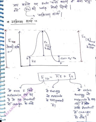 EH
<br>
KE
<br>
Rate
<br>
(E
<br>
SH= Hp HR
<br>
E TH kE+ Es
<br>
eneg
<br>
(Badeund
<br>
Reaction
<br>
 
