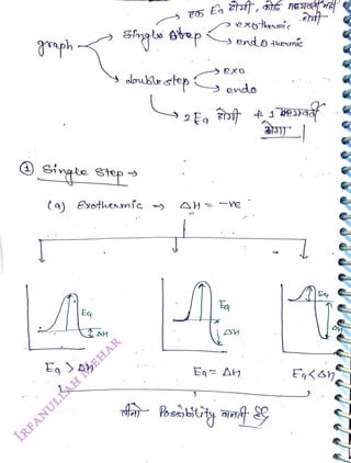aph
<br>
yaloslestep
<br>
singte step
<br>
(4) Exothemíc
<br>
<
<br>
2Fa
<br>
oexoheumíc
<br>
endo ouc
<br>
ta
<br>
endo
<br>
 