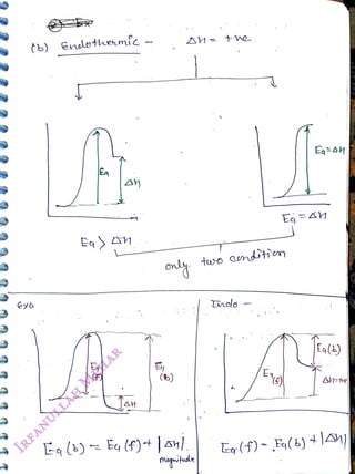 (b) Enlothermíc
<br>
E
<br>
(b)
<br>
to
<br>
cndton
<br>
Ea(4)
<br>
 