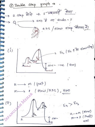 (1)
<br>
(#)
<br>
Double Otep graph
<br>
2 Step
<br>
R
<br>
.Reactnt
<br>
11
<br>
RDS /stono step
<br>
Ea, E
ar slorsct)
<br>
&H= -ve {Gxo)
<br>
Procuct
<br>
 