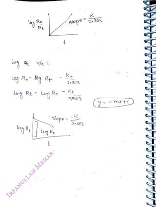 Ro
<br>
v/s t
<br>
log Rt og Ro
<br>
t
<br>
slerpe
<br>
Ro
<br>
Stope
<br>
Kt
<br>
26303
<br>
Kt
<br>
2303
<br>
-K
<br>
2+303
<br>
K
<br>
32
<br>
AAAAAA4
<br>
 