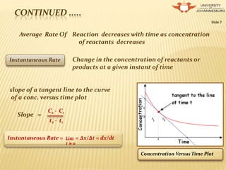 Conc Vs Rate Graph chemicalkinetics-presentation-15034801-conversion-gate02.pptx