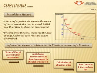CONTINUED ......
Slide 15
Information sequence to determine the Kinetic parameters of a Reaction
Rate Constant
k & actual rate
law
Calculation of
Reaction order
Initial rates
determination by
drawing tangent to
the plot of Conc vs T
Series of Plot of
Concentration
versus time
Initial Rate Method
•A series of experiments wherein the concn
of one reactant at a time is varied, initial
rate R0 at time t0 of the rxn is measured.
•By comparing the conc. change to the Rate
change, Order wrt each reactant can be
determined
 