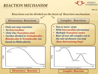 REACTION MECHANISM
Slide 16
Reactions can be divided on the basis of Reaction mechanism
Elementary Reactions
• Only one step reactions
• No Intermediate
• Only One Transition state
• Further divided in Unimolecular ,
Bimolecular & Termolecular rxn
based on Molecularity
Complex Reactions
• Two or more steps
• With Intermediate formation
• Multiple Transition states
• Rate of over all complex rxn is
the rate of slowest rxn step
(Rate determining Step)
Complex Reaction
Elementary Reaction
 