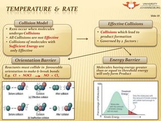 TEMPERATURE & RATE
Slide 19
Collision Model
• Rxns occur when molecules
undergo Collisions
• All Collisions are not Effective
• Collisions of molecules with
Sufficient Energy are
only Effective
• Collisions which lead to
product formation
• Governed by 2 factors :
Effective Collisions
Energy Barrier
Molecules having energy greater
than or equal to threshold energy
will only form Product
Orientation Barrier
Reactants must collide in favourable
orientation to make & break bonds
E.g. Cl + NOCl NO + Cl2
 