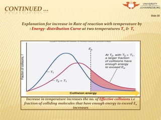 CONTINUED ...
Increase in temperature increases the no. of Effective collisions i.e
fraction of colliding molecules that have enough energy to exceed Ea
increases
Slide 20
Explanation for increase in Rate of reaction with temperature by
: Energy- distribution Curve at two temperatures T2 & T1
 