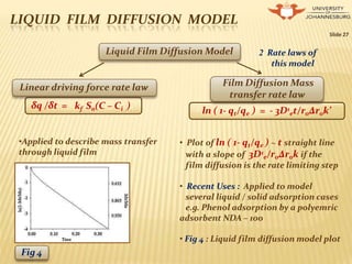 LIQUID FILM DIFFUSION MODEL
Slide 27
Liquid Film Diffusion Model
δq /δt = kf S0(C – Ci ). ln ( 1- qt/qe ) = - 3D1
et/r0Δr0k’
Linear driving force rate law Film Diffusion Mass
transfer rate law
2 Rate laws of
this model
•Applied to describe mass transfer
through liquid film
• Plot of ln ( 1- qt/qe ) ~ t straight line
with a slope of 3D1
e/r0Δr0k if the
film diffusion is the rate limiting step
• Recent Uses : Applied to model
several liquid / solid adsorption cases
e.g. Phenol adsorption by a polyemric
adsorbent NDA – 100
• Fig 4 : Liquid film diffusion model plot
Fig 4
 