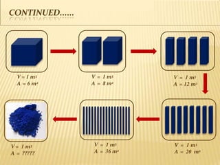 CONTINUED......
Slide 9
V = 1 m3
A = 6 m2
V = 1 m3
A = 8 m2
V = 1 m3
A = 12 m2
V = 1 m3
A = 36 m2
V = 1 m3
A = 20 m2
V = 1 m3
A = ?????
 
