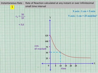 Chemical kinetics 1 | PPTX