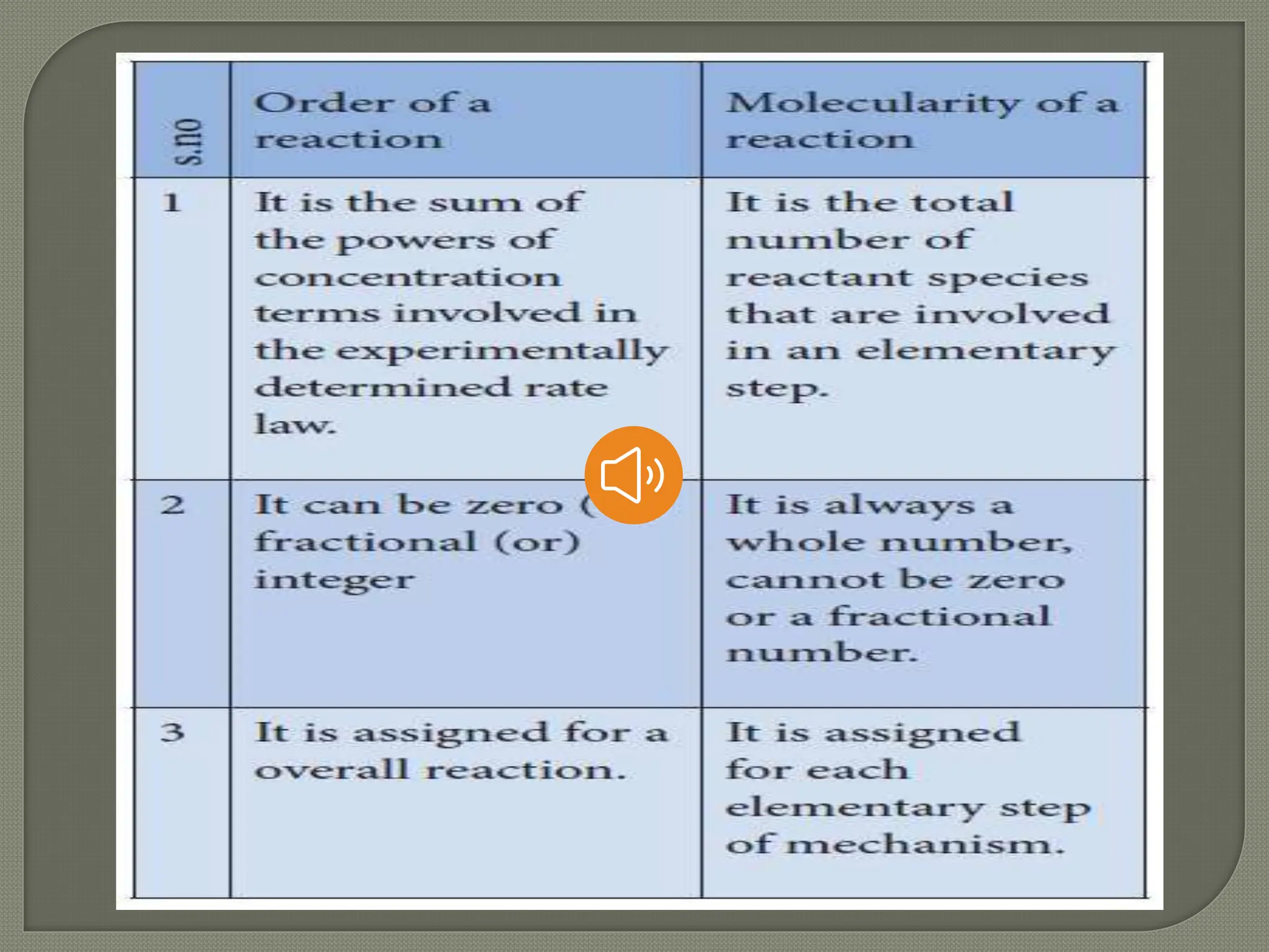 CHEMICAL KINETICS Part 1 Slide show Presentation