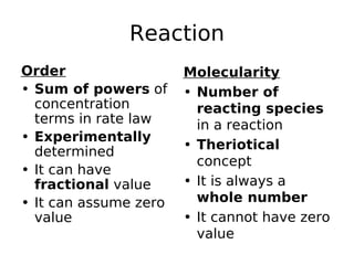 Reaction
Order
• Sum of powers of
concentration
terms in rate law
• Experimentally
determined
• It can have
fractional value
• It can assume zero
value
Molecularity
• Number of
reacting species
in a reaction
• Theriotical
concept
• It is always a
whole number
• It cannot have zero
value
 