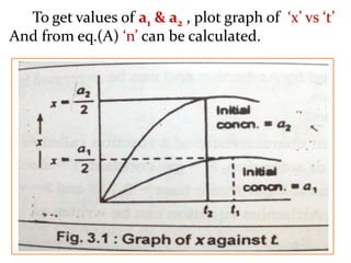 To get values of a1 & a2 , plot graph of ‘x’ vs ‘t’
And from eq.(A) ‘n’ can be calculated.
 