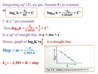 Integrating eqn (2), we get, Assume Ea as constant.
or ... (3)
C & C’ are constants
Now,log10k =
–𝑬a
𝟐.𝟑𝟎𝟑𝑹
×
𝟏
𝑻
+ C’
Is a eqn of straight line. ie.y = mx + c
Hence, graph of logeK vs
𝟏
𝑻
, is a straight line.
Slop = m =
− 𝑬a
𝟐.𝟑𝟎𝟑 𝑹
Ea= – 2.303 × R × slop
loge k =
–𝑬a
𝑹𝑻
+ C log10 k =
–𝑬a
𝟐.𝟑𝟎𝟑𝑹𝑻
+ C’
 