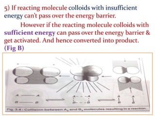 5) If reacting molecule colloids with insufficient
energy can’t pass over the energy barrier.
However if the reacting molecule colloids with
sufficient energy can pass over the energy barrier &
get activated. And hence converted into product.
(Fig B)
 