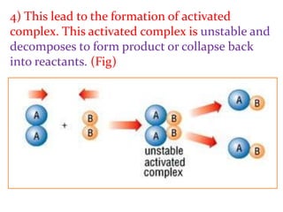 4) This lead to the formation of activated
complex. This activated complex is unstable and
decomposes to form product or collapse back
into reactants. (Fig)
 