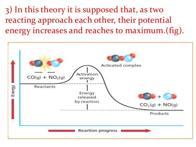 Chemistry 30 Chemical Kinetics Activation Energy