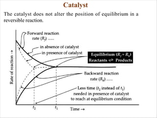 Chemical Kinetics and catalysis and types.pdf