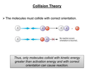 Collision Integral Chemical kinetics Dr Satyabrata si | PPTX