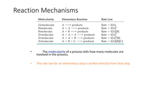 Chemical kinetics Effect of temperature on reaction.pdf