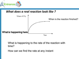 What does a real reaction look like ? What is happening to the rate of the reaction with time? How can we find the rate at any instant When is the reaction finished? 