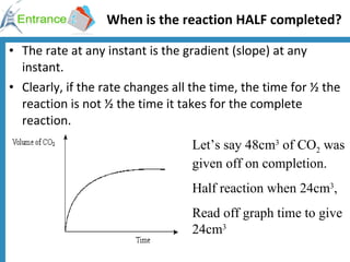 When is the reaction HALF completed? The rate at any instant is the gradient (slope) at any instant. Clearly, if the rate changes all the time, the time for ½ the reaction is not ½ the time it takes for the complete reaction. Let’s say 48cm 3  of CO 2  was given off on completion. Half reaction when 24cm 3 , Read off graph time to give 24cm 3 