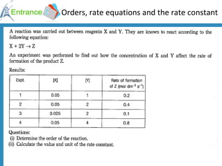 Orders, rate equations and the rate constant 
