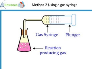Method 2 Using a gas syringe 
