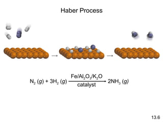 Haber Process 13.6 N 2  ( g ) + 3H 2  ( g )  2NH 3  ( g) Fe/Al 2 O 3 /K 2 O catalyst 