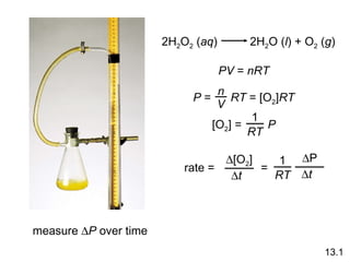 PV  =  nRT 13.1 2H 2 O 2  ( aq )  2H 2 O ( l ) + O 2  ( g ) P  =  RT  = [O 2 ] RT n V [O 2 ] =  P RT 1 rate =   [O 2 ]  t RT 1  P  t = measure   P  over time 
