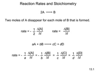 Reaction Rates and Stoichiometry 13.1 Two moles of A disappear for each mole of B that is formed. 2A  B rate =   [B]  t rate = -  [A]  t 1 2 a A +  b B  c C +  d D rate = -  [A]  t 1 a = -  [B]  t 1 b =  [C]  t 1 c =  [D]  t 1 d 
