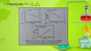 Second order: 𝑘2 =
1
𝑎𝑡
.
𝑥
(𝑎−𝑥)
 