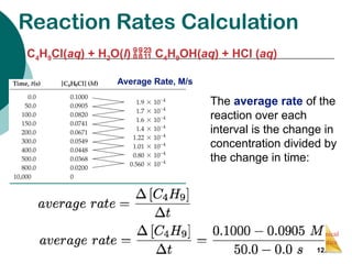 Comprehensive Overview of Chemical Kinetics: Reaction Rates, Rate Laws ...