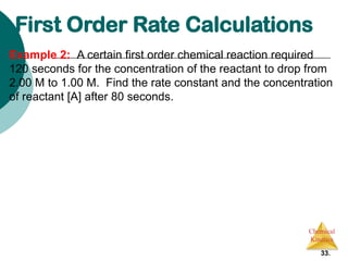 Comprehensive Overview of Chemical Kinetics: Reaction Rates, Rate Laws ...