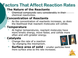 Comprehensive Overview of Chemical Kinetics: Reaction Rates, Rate Laws ...