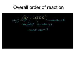 Overall order of reaction
 