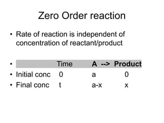 Zero Order reaction
• Rate of reaction is independent of
concentration of reactant/product
• Time A --> Product
• Initial conc 0 a 0
• Final conc t a-x x
 