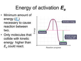 Energy of activation Ea
• Minimum amount of
energy (Ea)
necessary to cause
reaction between
two.
• Only molecules that
collide with kinetic
energy higher than
Ea could react.
 