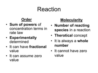 Reaction
Order
• Sum of powers of
concentration terms in
rate law
• Experimentally
determined
• It can have fractional
value
• It can assume zero
value
Molecularity
• Number of reacting
species in a reaction
• Therotical concept
• It is always a whole
number
• It cannot have zero
value
 