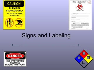 BSL-1 Laboratory



                                                     BIOHAZARD
                     All Personal Protective Equipment shall be removed prior to leaving this work area.

                     Eating, drinking, smoking applying cosmetics or lip balm and handling contacts lenses area
                             prohibited in this work area.

                     Name of infectious agent(s):
                     __________________________________________________________________________________

                     __________________________________________________________________________________

                     Transmission route(s):
                     __________________________________________________________________________________

                     Special requirements for entering this area:
                     __________________________________________________________________________________

                     __________________________________________________________________________________
                     Emergency contacts
                     Name: ________________________________ Title: ______________ Phone: _______________
                               ________________________________             _______________             _______________
                               ________________________________             _______________             _______________
                              EH&S office                                    (M-F 8-5) 646-3327 (after hours) 911.
                     __________________________________________________________________________________
                     *Biosafety Level 2 is similar to BSL-1 and is suitable for work involving agents of moderate potential
                     hazard to personnel and the environment. It differs from BSL-1 in that
                     1.Lab personnel have specific training in handling pathogenic agents and directed to competent scientist;
                     2. Access to the lab is limited when work is being conducted:
                     3. Extreme precautions are taken with contaminated sharp items and
                     4. Certain procedures in which infectious aerosols or splashes may be created are conducted in biological
                              safety cabinets or other physical containment equipment

                     New Mexico State University                                                              Date _______
                     Environmental Health & Safety




Signs and Labeling
 