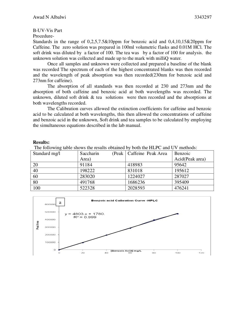 Chemical lab report analysis of food additives by hplc and uvvis