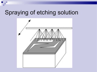 Spraying of etching solution
 